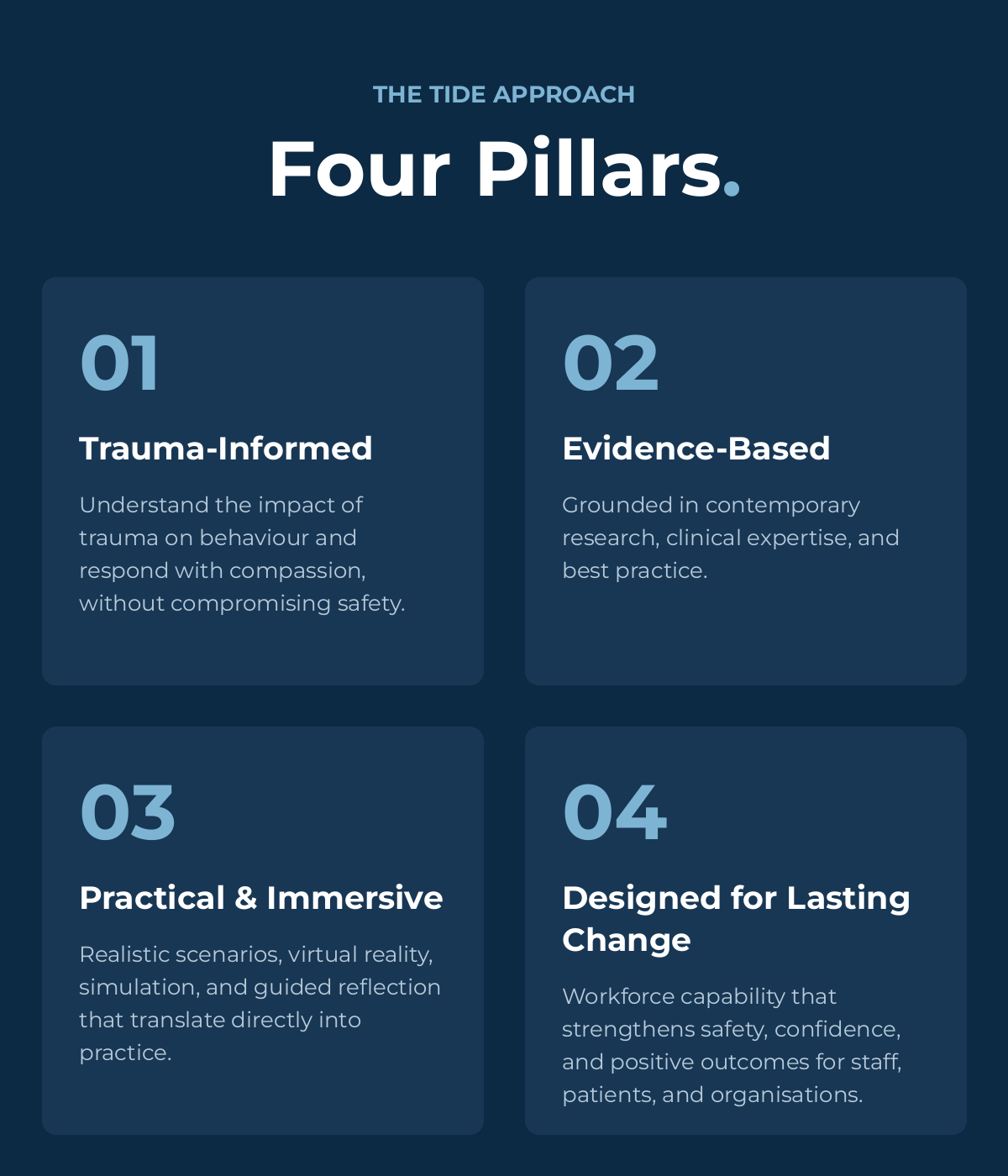 The four pillars of the TIDE approach: Trauma-Informed, Evidence-Based, Practical & Immersive, and Designed for Lasting Change.